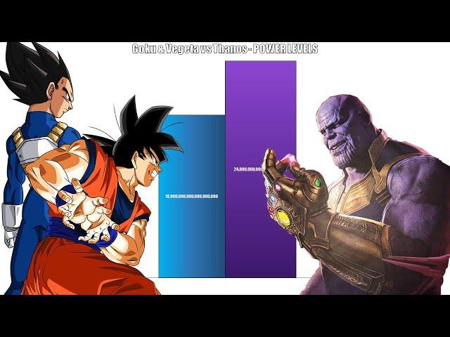 GOKU and VEGETA vs THANOS All Forms Power Levels