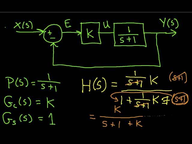 A Simple Feedback Control Example