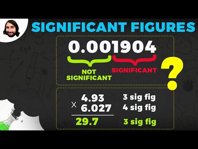 Measurement and Significant Figures