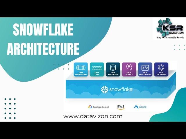 Snowflake Architecture | Cloud Based Data Warehousing I KSR Datavizon |