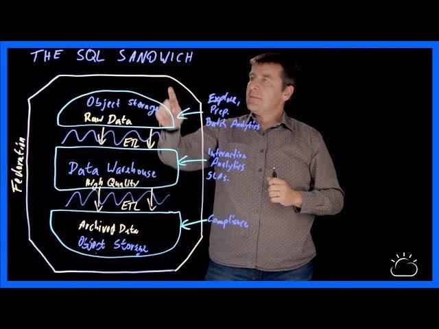 Using SQL to Combine Databases and Object Storage