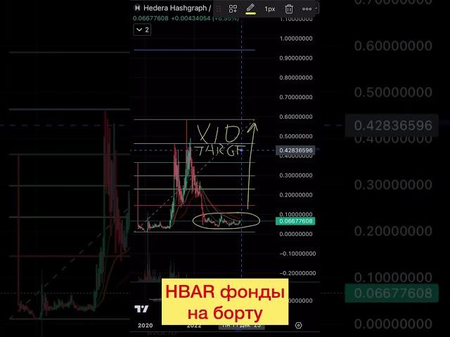 HBARUSDT Hedera Hashgraph 2025 #crypto #btc #hbar