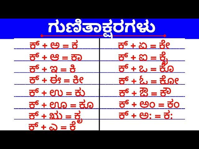 Kaagunitagalu | ಗುಣಿತಾಕ್ಷರಗಳು | ಬಳ್ಳಿಗಳು | ಕ್+ಅ=ಕ@SuperrAmmaa  @StunningMoms