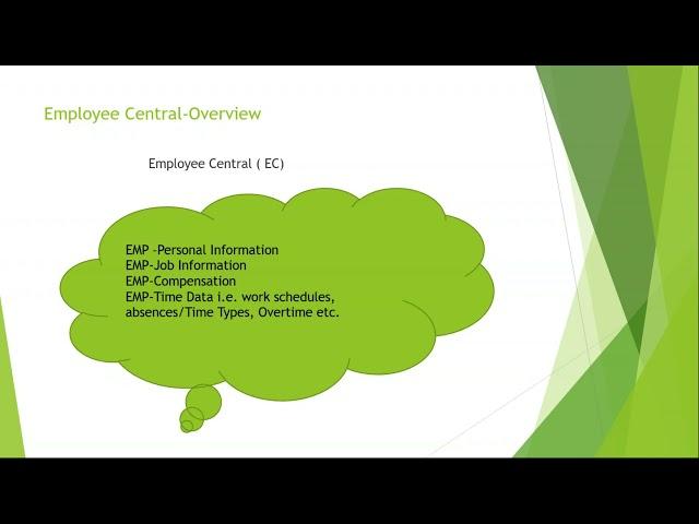 SAP SF Employee Central  Payroll Trainings