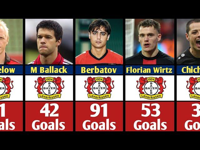 Bayer Leverkusen Top Scorers All The Time