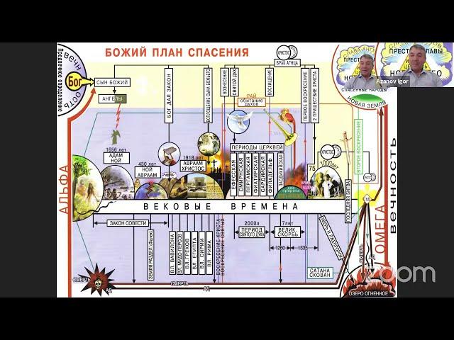 Игорь Азанов || 10 Эсхатология - наука о Последнем времени