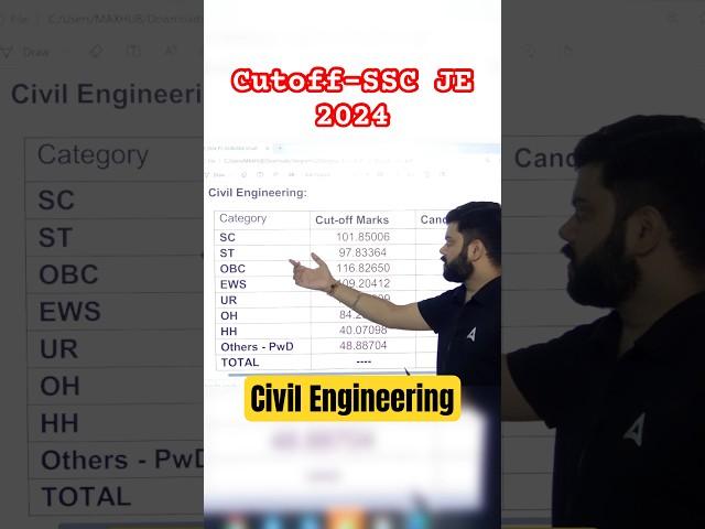 SSC JE CUTOFF 2024 | SSC JE CIVIL ENGINEERING CUTOFF