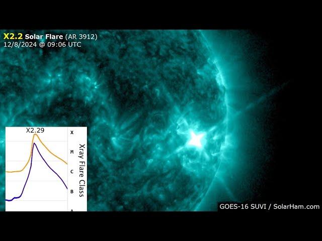 Strong X2.2 Solar Flare - Mag 5.2 Quake At Bárðarbunga Volcano - Dr. Valentina Zharkova New Position