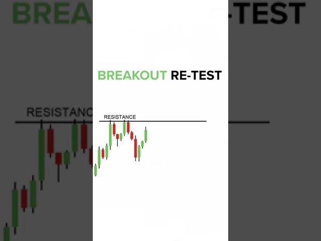 Breakouts | inveXacademy | #shorts | Chart patterns | technical analysis | Trading