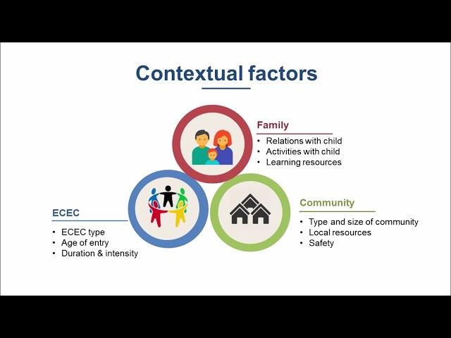 OECD International Early and Child Well-being Study