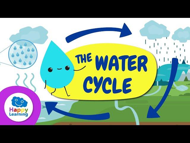 THE WATER CYCLE | Educational Videos for Children