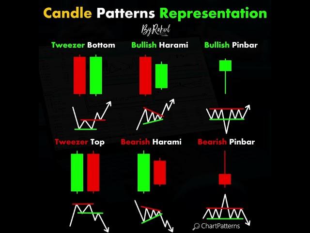 Candle Patterns Representation @ChartPatterns  #trading #forex #crypto