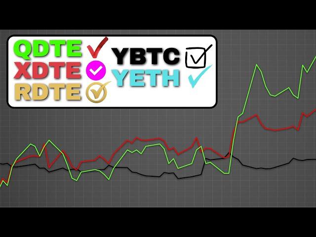 I Tested All RoundHill 0DTE AND Crypto Income ETF's!