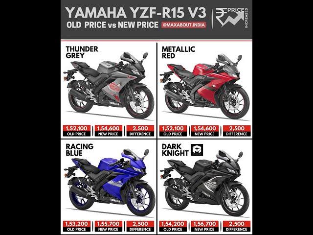 Yamaha R15 V3 Price Increased in India Once Again!