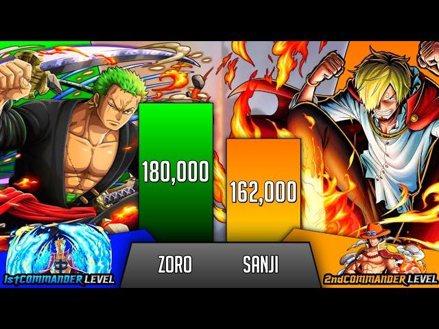 Zoro Vs Sanji Power Levels - Wings Of The Pirate King - SP Senpai 