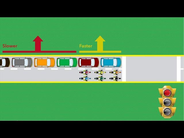 How effective are motorcycles at minimizing traffic delay?