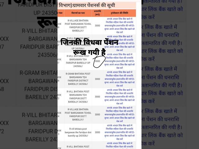 विधवा पेंशन क्यों रुख गई,Widow pension विधवा पेंशन कैसे चैक करें, vidhwa pension kab aayegi 2024