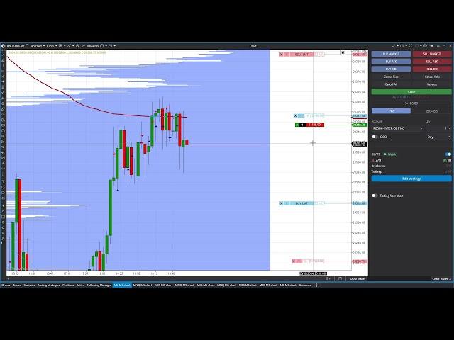 FLEXYTRADE 50,000.00$ PERFORMANCE ACCOUNT