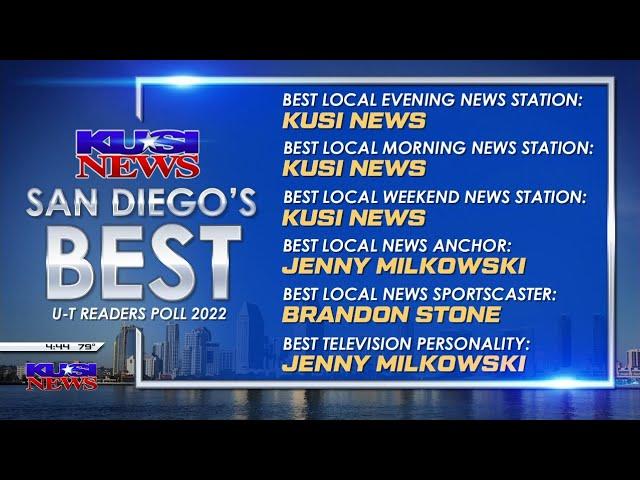 KUSI News dominates 2022 San Diego Union Tribune Reader's Poll