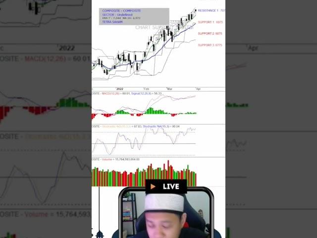 ANALISA TEKNIKAL SAHAM2 POTENSIAL CUAN KOTOS2 DI BULAN RAMADHAN DAN LEBARAN, TONTON SAMPAI HABIS !!!