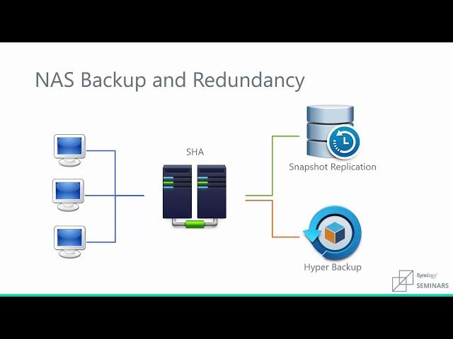 Synology | NAS Backup and Redundancy Best Practices