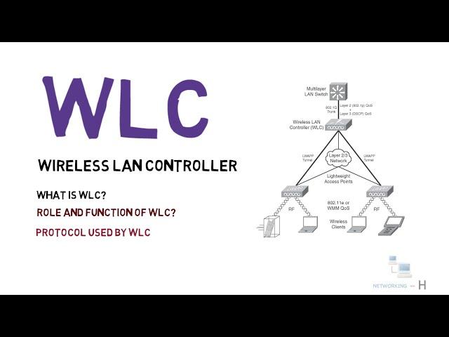 Networking basics | WLC or Wireless lan controller explained |Free CCNA 200-301|