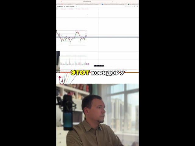 Анализ графика биткоина