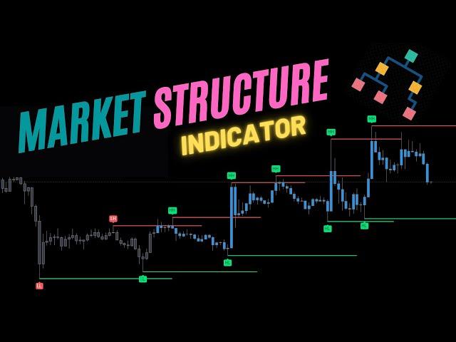 Market Structure Indicator by LTB! Higher Highs, HL's, LH's, LL's & Strategy Example!