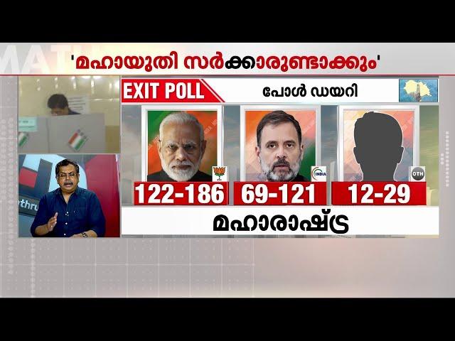 മഹാരാഷ്ട്രയിലും ഝാർഖണ്ഡിലും BJP? എക്സിറ്റ് പോള്‍ ഫലങ്ങളിൽ ഇന്ത്യാ മുന്നണിക്ക് നിരാശ | Exit Poll