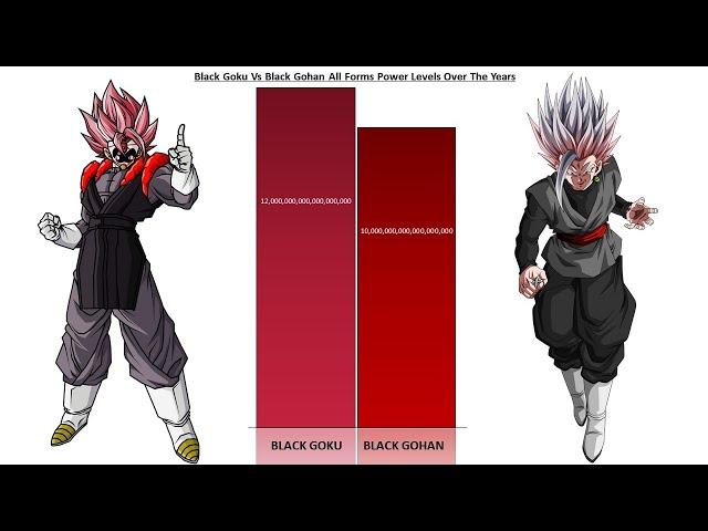 Black Goku Vs Black Gohan Power Levels