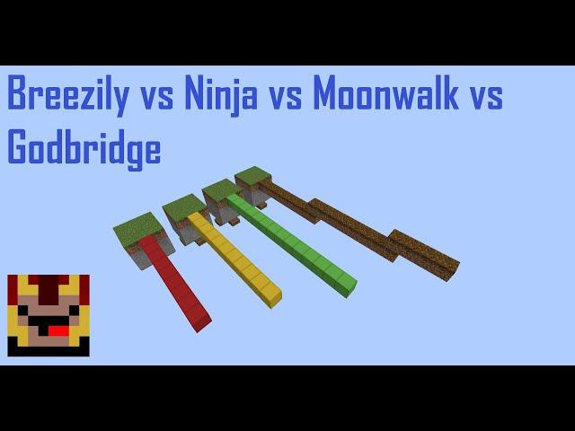 Which bridge is fastest? (Breezily, Ninja, Moonwalk, Godbridge)