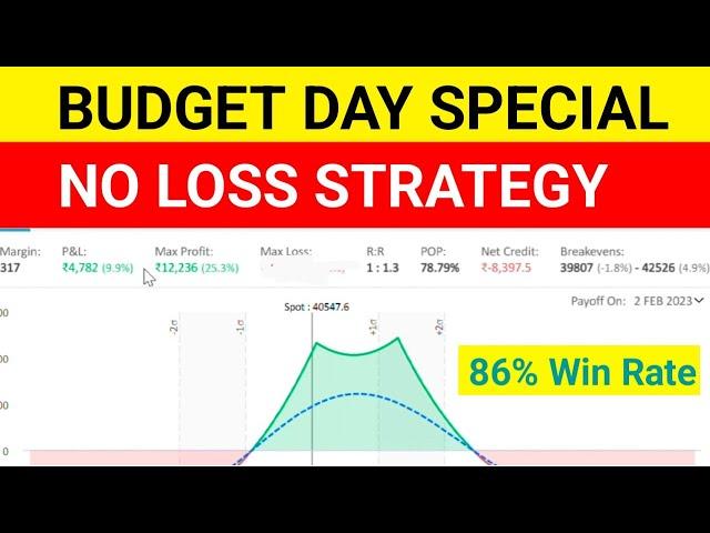 budget day special strategy || budget day trading strategy backtesting || No Loss Strategy||