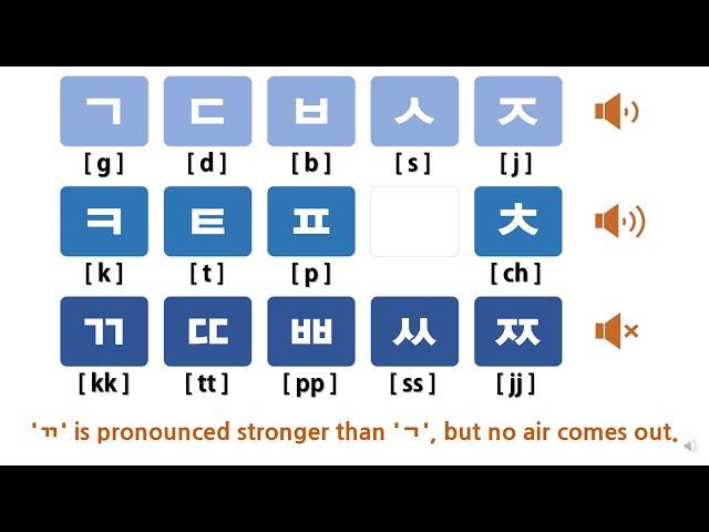 10) 한글 쌍자음 / Learn Korean - Double Consonants in 3 min / 한국어 발음 연습