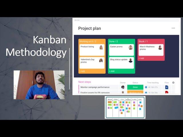 Quick Tutorial on Kanban Methodology for effective Product / Project Management