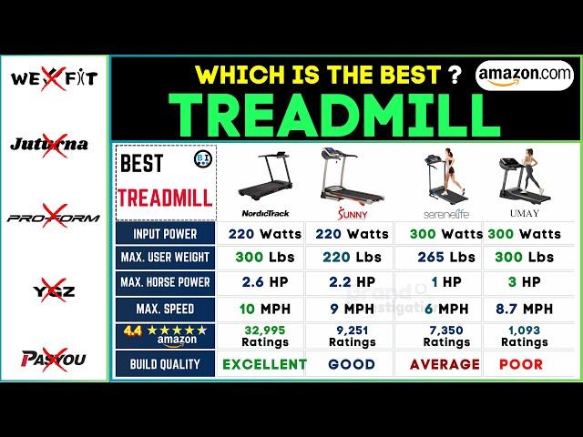 ‍️ Best Treadmill 2024 | Top Treadmill Review: Folding Exercise for Running and Walking