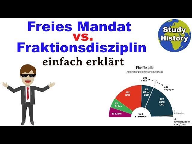 Fraktionsdisziplin und Freies Mandat einfach erklärt