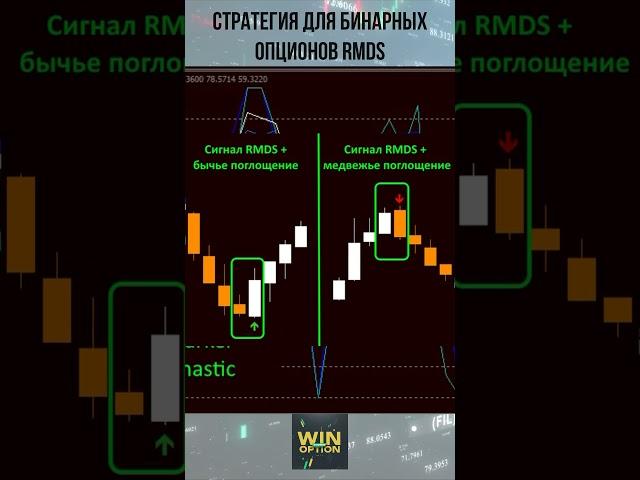 Стратегия для бинарных опционов RMDS