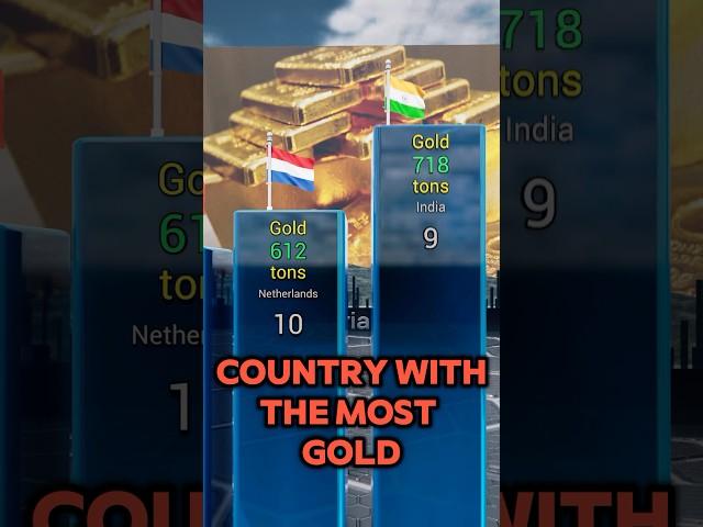 Which country has the most gold in 2024?