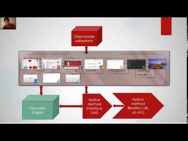 JVM ( java virtual machine) architecture - tutorial