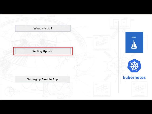 Module 1: Istio - Kubernetes - Getting Started - Installation and Sample Application Review