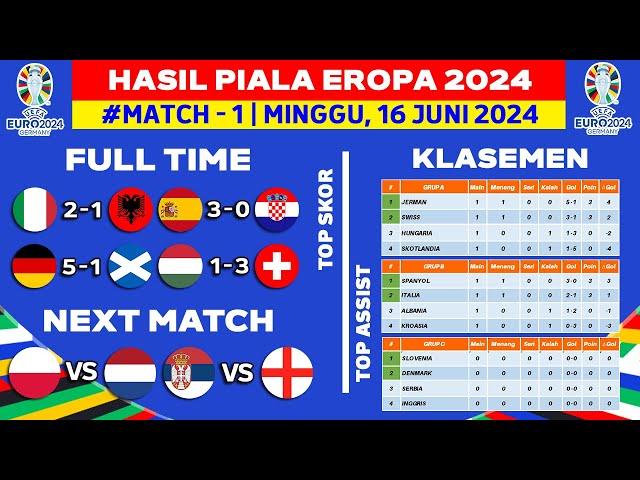 Hasil Piala Eropa 2024 - Italia vs Albania - Klasemen Piala Eropa 2024 Terbaru - UEFA EURO 2024