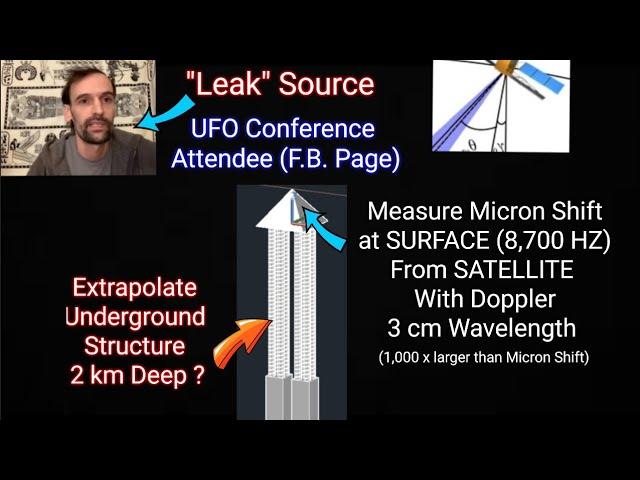 Found the Source for All This + How Synthetic Aperture Radar / Doppler Works