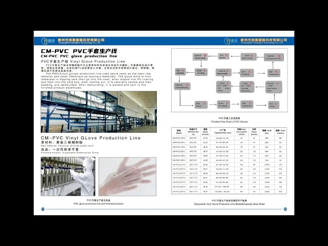 Nitrile gloves machine, gloves machine thailand distributor