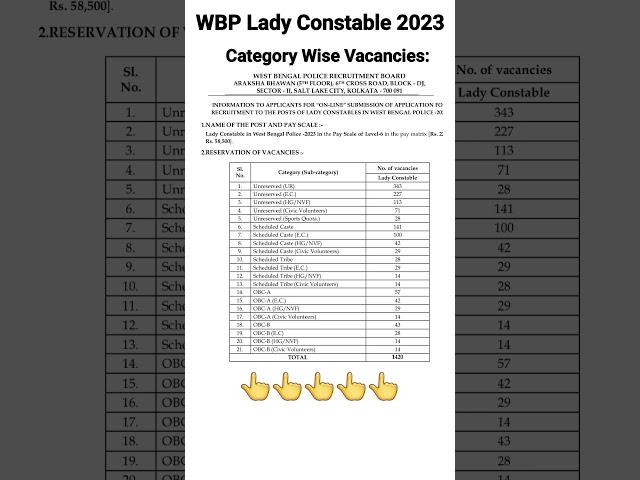 WBP Lady Constable 2023 Category Wise Vacancies #wbp #policejobs #ladyconstable