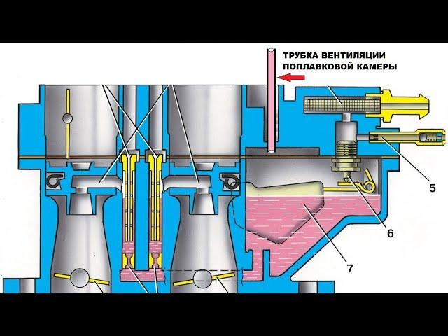 ЭКОНОМИЧНЫЙ И ДИНАМИЧНЫЙ КАРБЮРАТОР ИСТОРИЯ №1