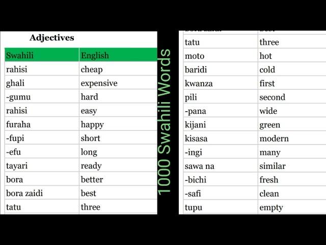 1000 Swahili Words (782 - 844)