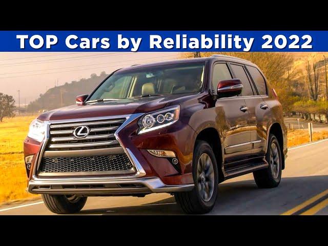 10 Most reliable cars 2022 as per Consumer Reports