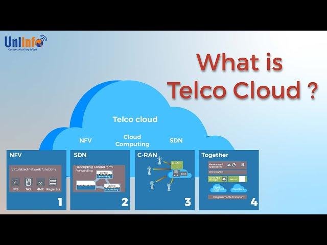 Introduction to Telco Cloud | What is Telco Cloud | #Uniinfo #TelecomTraining #TelecomCourses