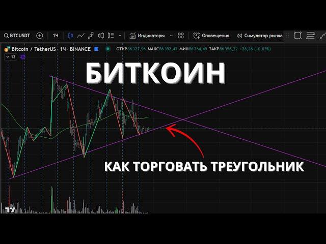 Биткоин забился в треугольник. Биткоин прогноз на сегодня 08.03.25