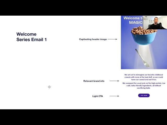 I'll teach you how to PRINT $$$ with 4 Welcome Series Emails in Under 4 Minutes